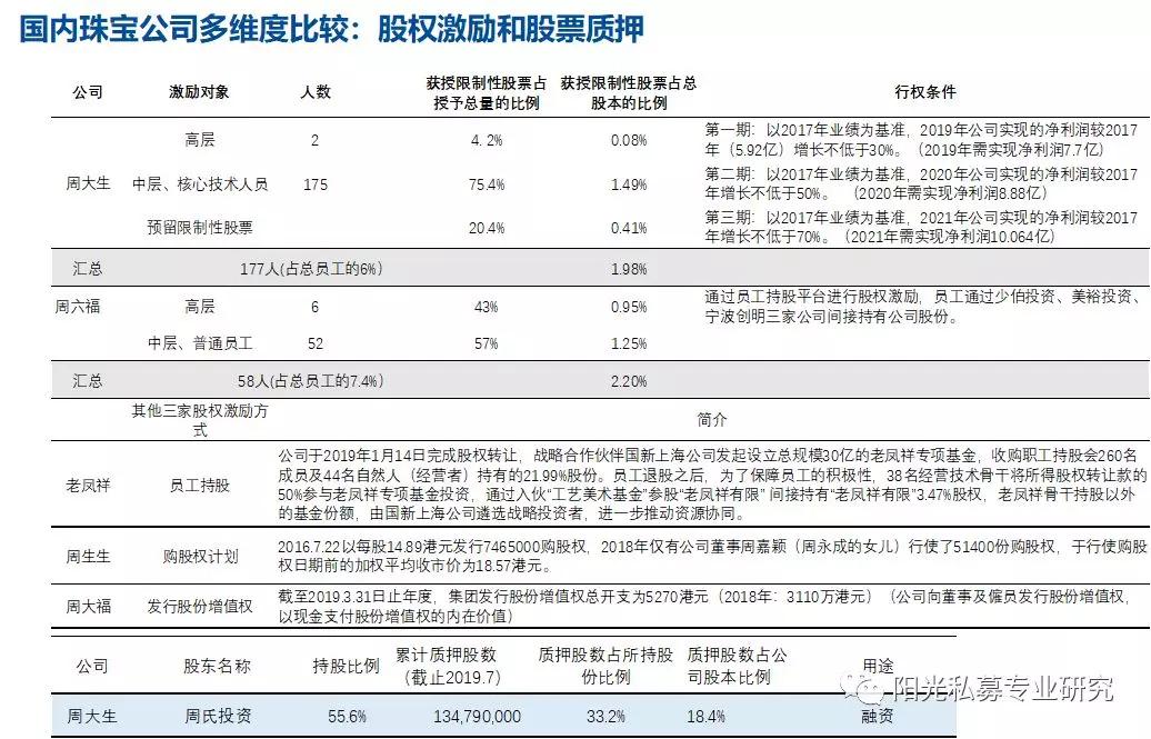 周大福、周生生、周大生、周六福以及老鳳祥，他們都有哪些差異？