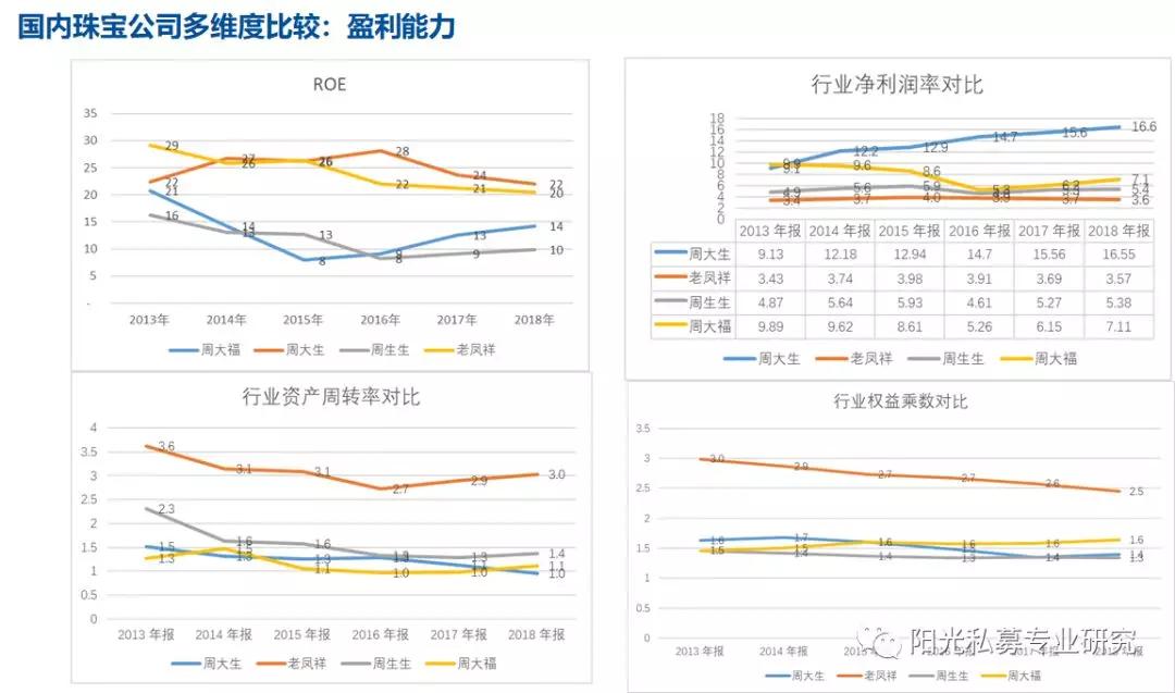 周大福、周生生、周大生、周六福以及老鳳祥，他們都有哪些差異？