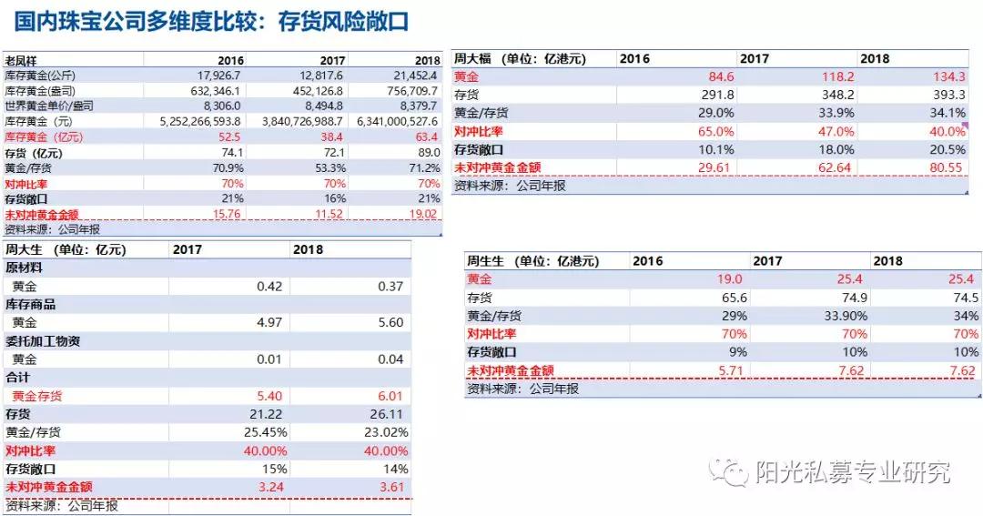 周大福、周生生、周大生、周六福以及老鳳祥，他們都有哪些差異？
