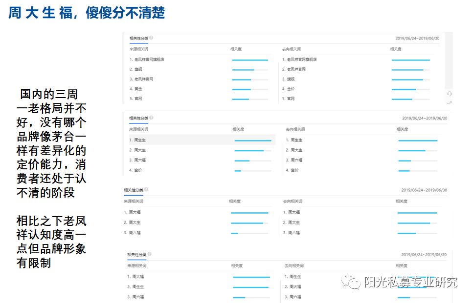 周大福、周生生、周大生、周六福以及老鳳祥，他們都有哪些差異？