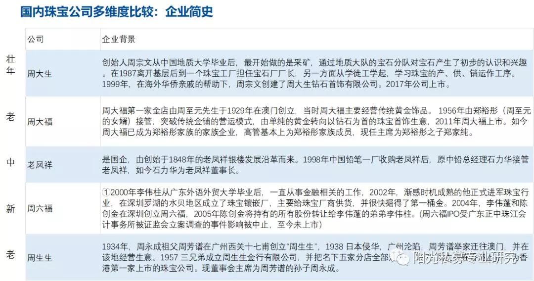 周大福、周生生、周大生、周六福以及老鳳祥，他們都有哪些差異？