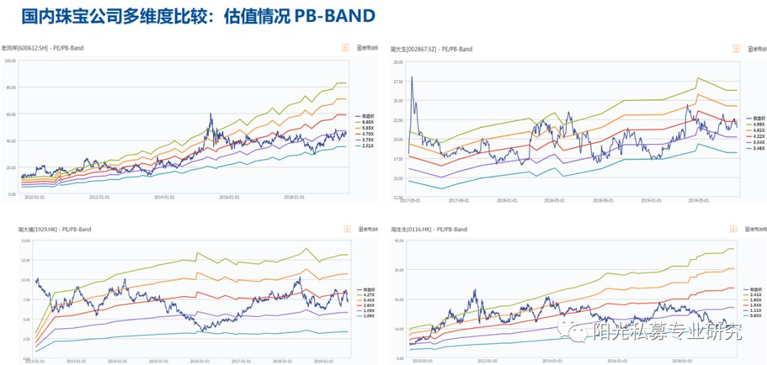 周大福、周生生、周大生、周六福以及老鳳祥，他們都有哪些差異？