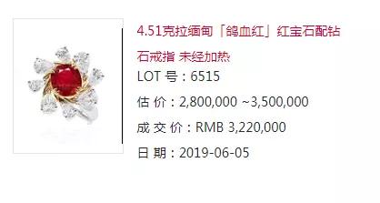 花320萬買一顆紅寶邊角料？有錢任性不要緊，千萬別戴出去，冤！
