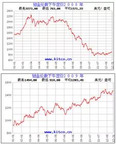 黃金都保值？這種金屬明明比黃金更貴，卻不受待見，如今逆襲成黑馬！