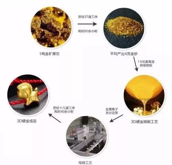 硬金3大致命傷，你不懂就敢足金換硬金？導購不說，很多人吃虧！