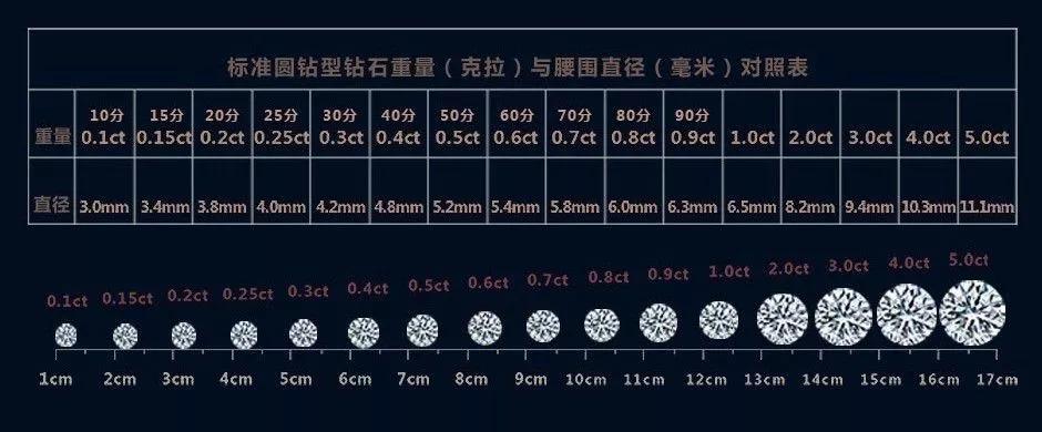 完了！鉆石要暴跌？1克拉都成白菜價，難怪大牌們都慌了……