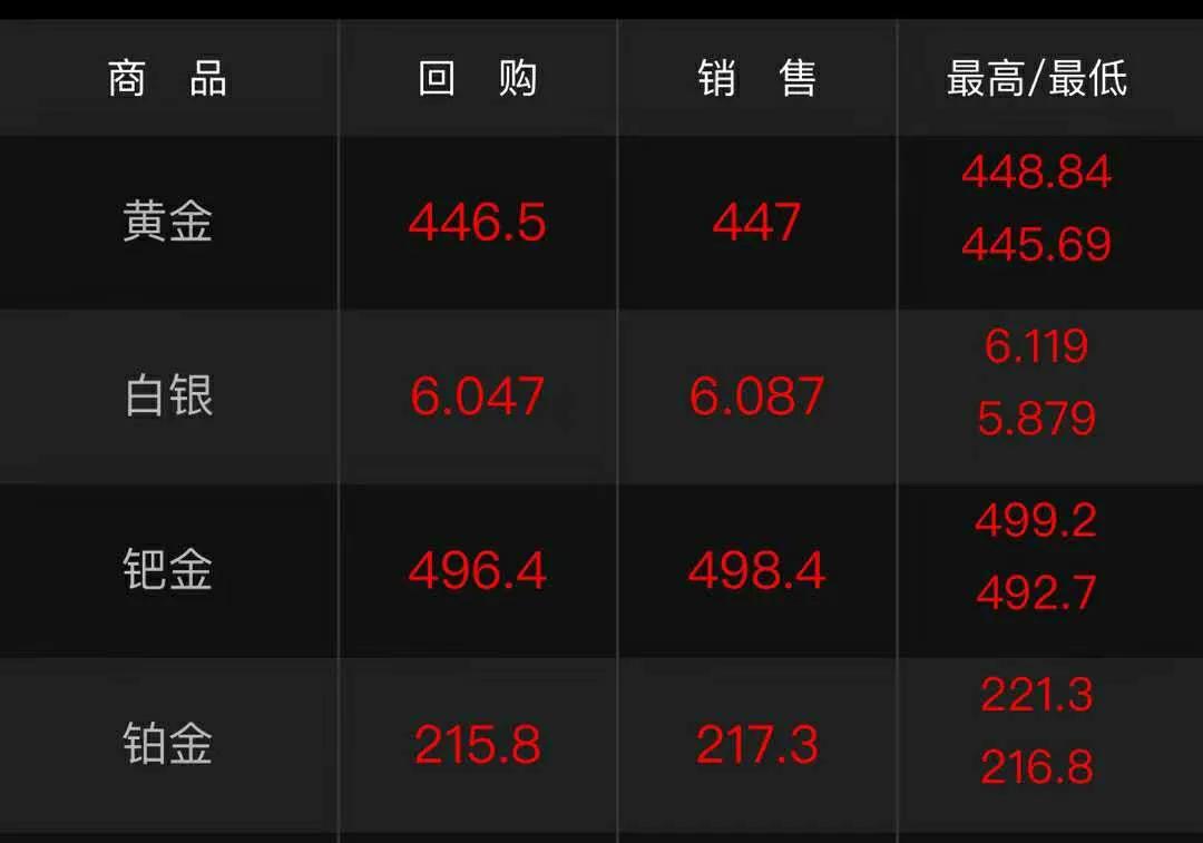 莫桑鉆暴跌！從3000跌到100，說好的取代鉆石呢？