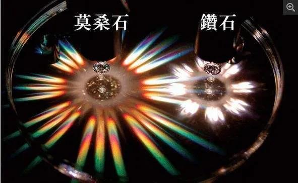 莫桑鉆暴跌！從3000跌到100，說好的取代鉆石呢？