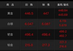莫桑鉆暴跌！從3000跌到100，說好的取代鉆石呢？