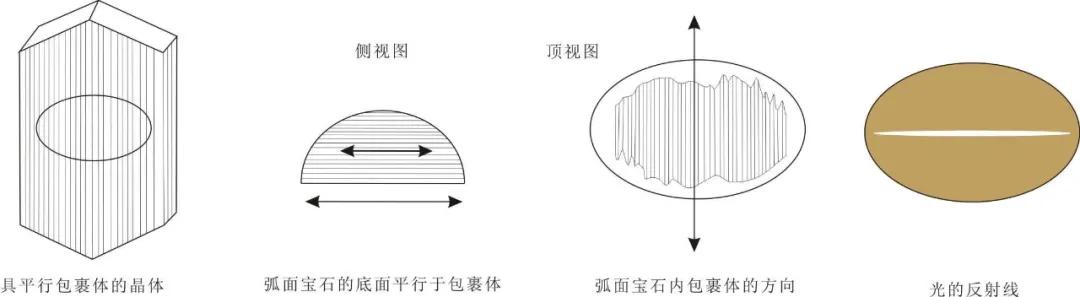 寶石內部有個仙境，只是一般人見不到它