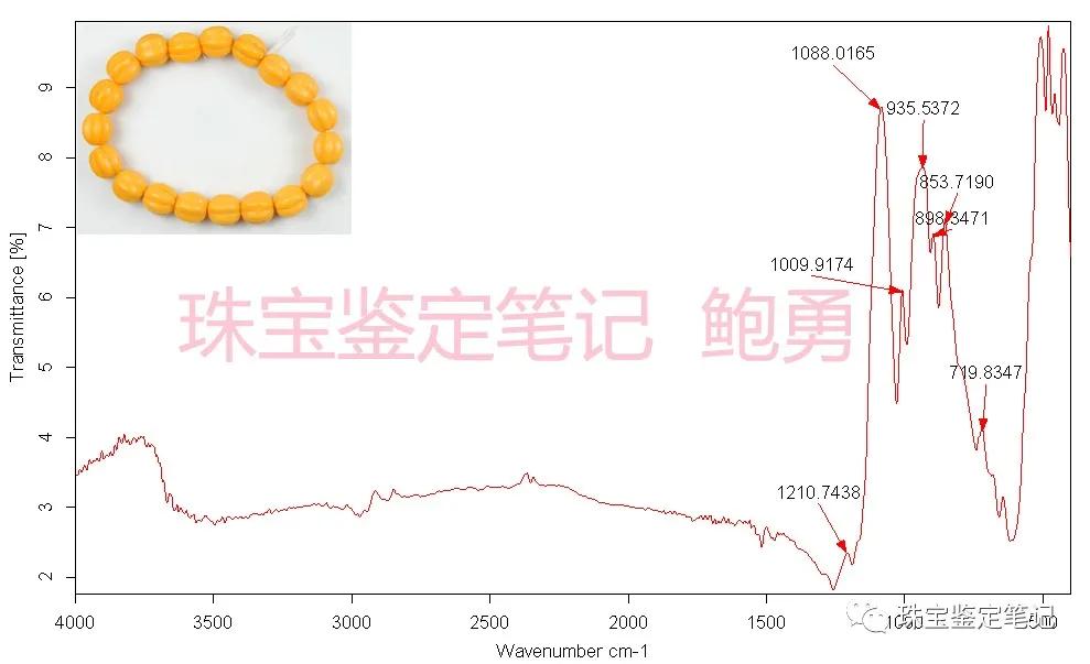一則壓制斜頑輝石仿緬甸黃玉的檢測案例