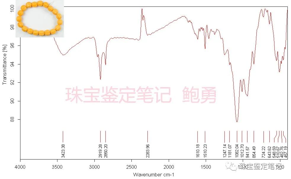一則壓制斜頑輝石仿緬甸黃玉的檢測案例