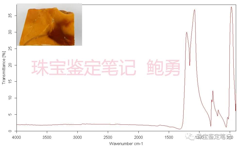 一則壓制斜頑輝石仿緬甸黃玉的檢測案例