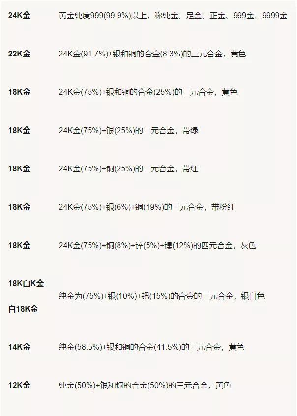 周x福的金項鏈竟能被磁鐵吸起來？難道真的產品有問題？