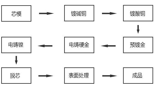 足金和硬足金有什么區別