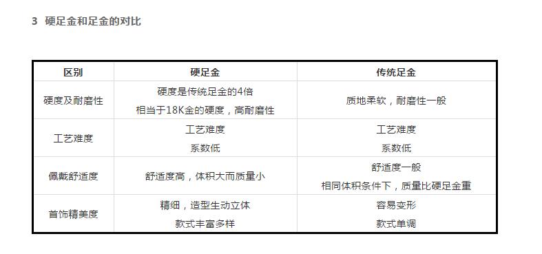 足金和硬足金有什么區別