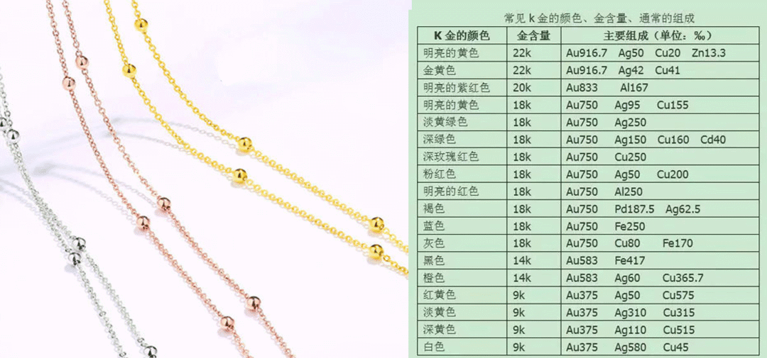 鉆石容易變黃-金銀容易變黑，珠寶保養妙招