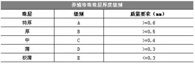 市場上99%的珍珠一碰就掉皮，還賣的死貴！這個“鍋”誰來背？其實吧.....