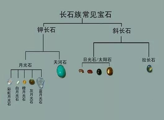 Tiffany藍同款寶石：身世real神秘，太好看的不能買！