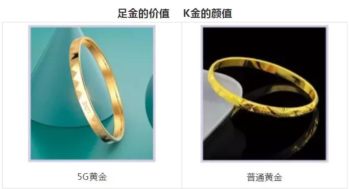 5G黃金、3D硬金，古法黃金最全FAB知識，總有一個你會用到！