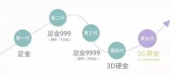 5G黃金、3D硬金，古法黃金最全FAB知識，總有一個你會用到！