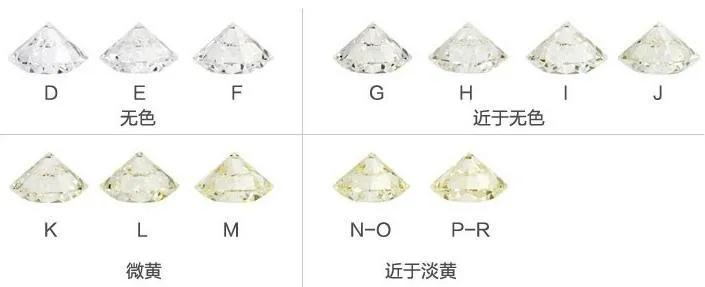 5克拉的鉆石只要8塊錢？鑒定費2000塊坑人的吧？