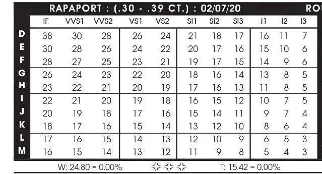 5克拉的鉆石只要8塊錢？鑒定費2000塊坑人的吧？