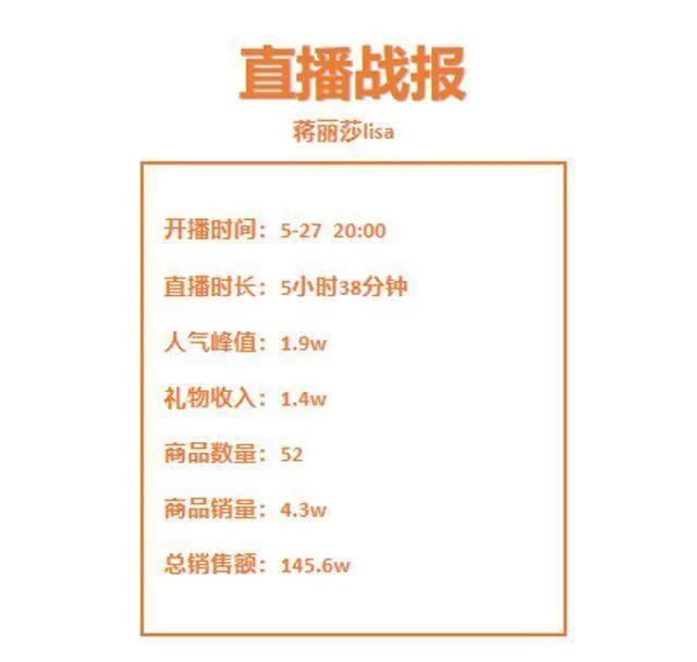 陳浩民妻子直播賣Tiffany項鏈，被網友說是假貨？