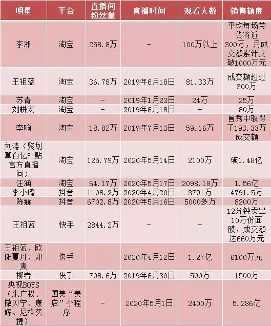 陳浩民妻子直播賣Tiffany項鏈，被網友說是假貨？