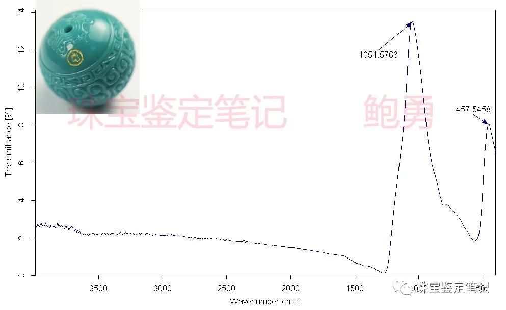極品高瓷高藍綠松石，竟然是帶大師款的