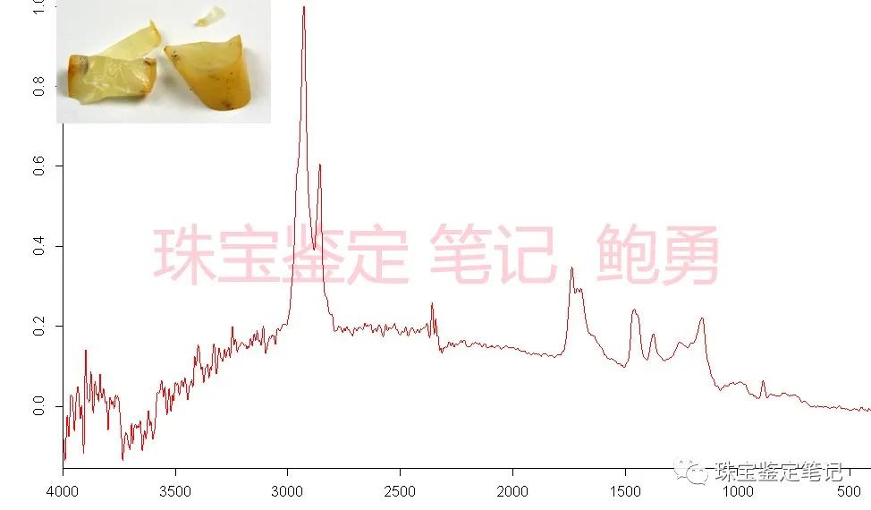 創新or造假?“塑料果凍珠寶”帶來的思考........