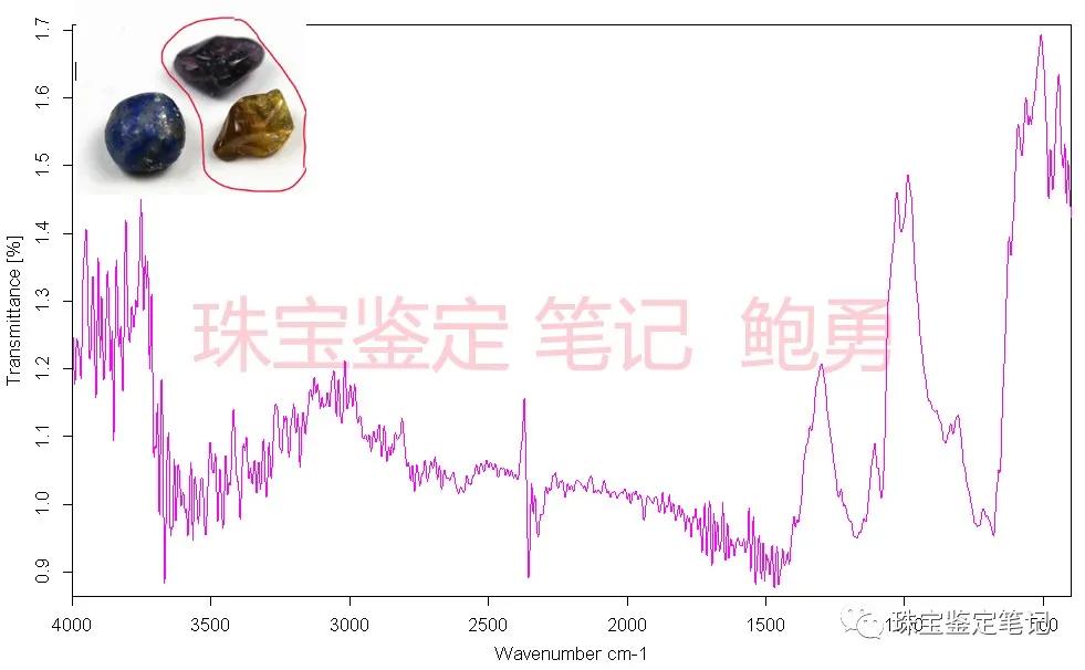 創新or造假?“塑料果凍珠寶”帶來的思考........