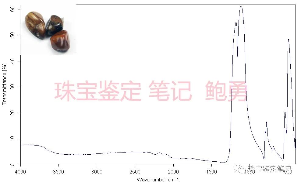 創新or造假?“塑料果凍珠寶”帶來的思考........