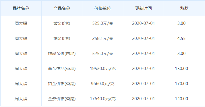 黃金價格還會繼續漲嗎？現在購買黃金首飾合適嗎？