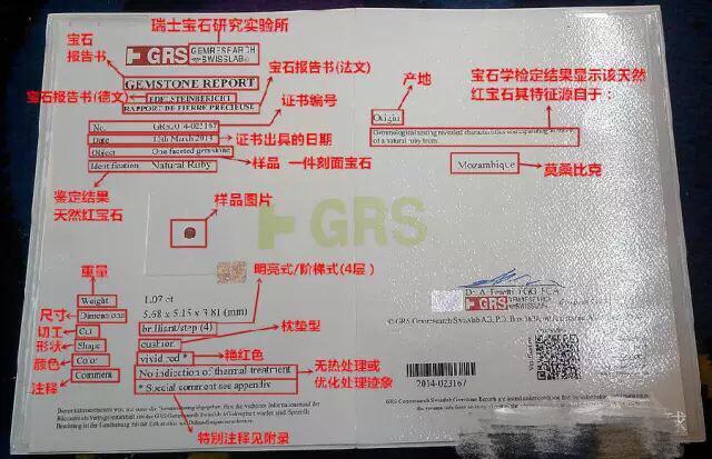 【漲姿勢】如何選到自己喜歡的彩色寶石？