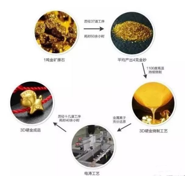 足金、K金、硬金、古法黃金，5G黃金大盤點，再也不怕分不清！