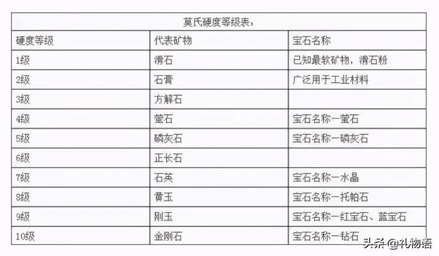 這種東西無處不在，卻是珠寶最大克星？一遇上就報廢！可惜99%的人都不知道....