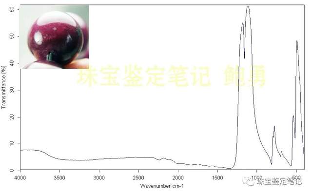 檢測案例——“大清乾隆年制”的十八子紅-綠寶石手持，它是真的嗎？