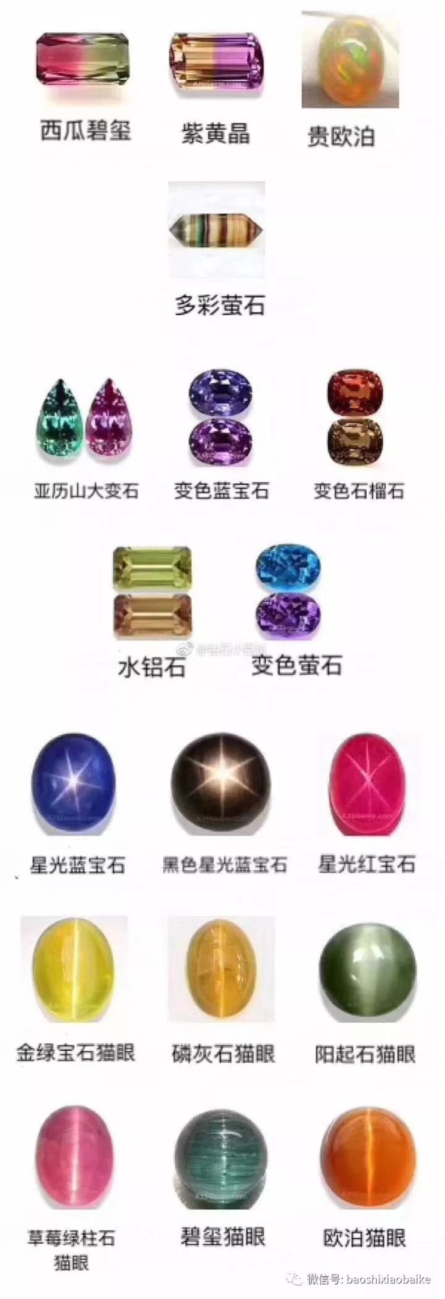 寶石顏色分類（圖文實例版）