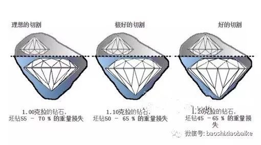 一篇文章讀懂“鉆石切割”鉆石火彩的根本