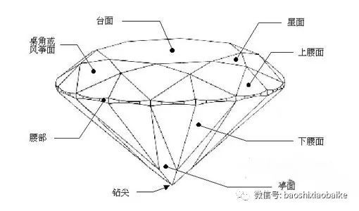 一篇文章讀懂“鉆石切割”鉆石火彩的根本