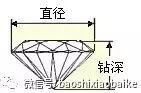 一篇文章讀懂“鉆石切割”鉆石火彩的根本