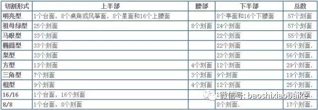 一篇文章讀懂“鉆石切割”鉆石火彩的根本