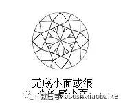 一篇文章讀懂“鉆石切割”鉆石火彩的根本
