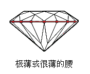 一篇文章讀懂“鉆石切割”鉆石火彩的根本