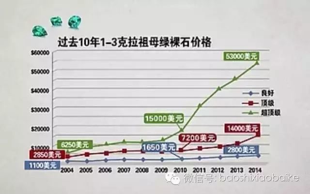 五大名寶系列之“祖母綠”