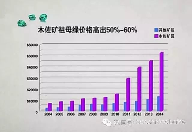 五大名寶系列之“祖母綠”
