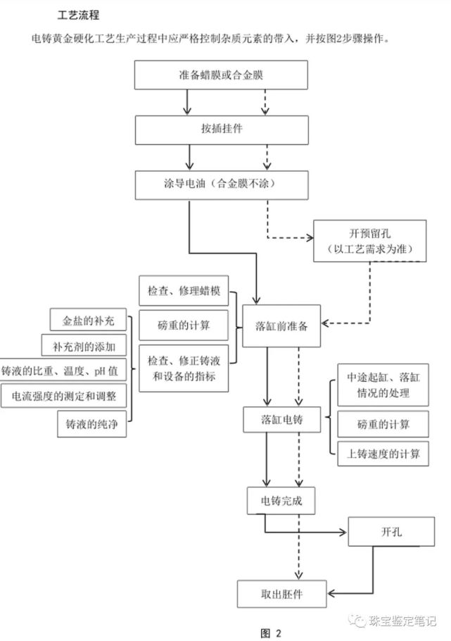 硬金首飾“黑內衣”的秘密
