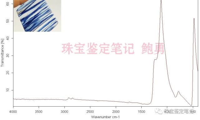 檢測案例:藍幽靈水晶檢測——藍臉的“竇爾墩”原來是李鬼!