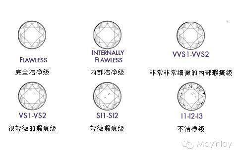 關于彩鉆分級及如何讀懂GIA證書